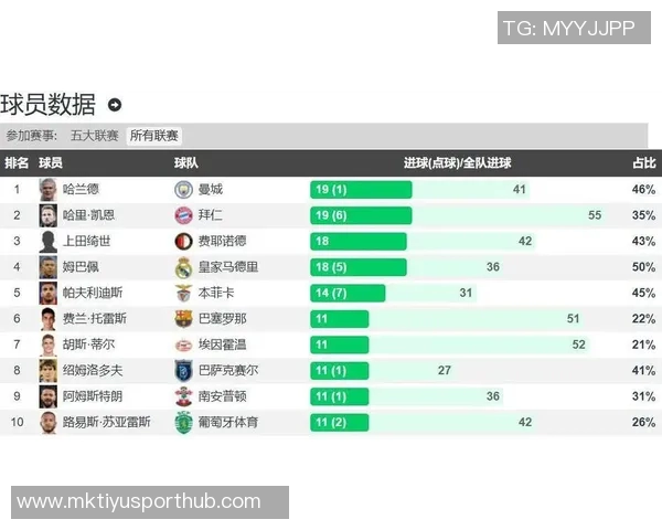 2026金球奖竞争力分析凯恩姆总哈兰德领衔埃斯特旺强势入围 2026金球奖竞争力分析凯恩姆总哈兰德领衔埃斯特旺强势入围